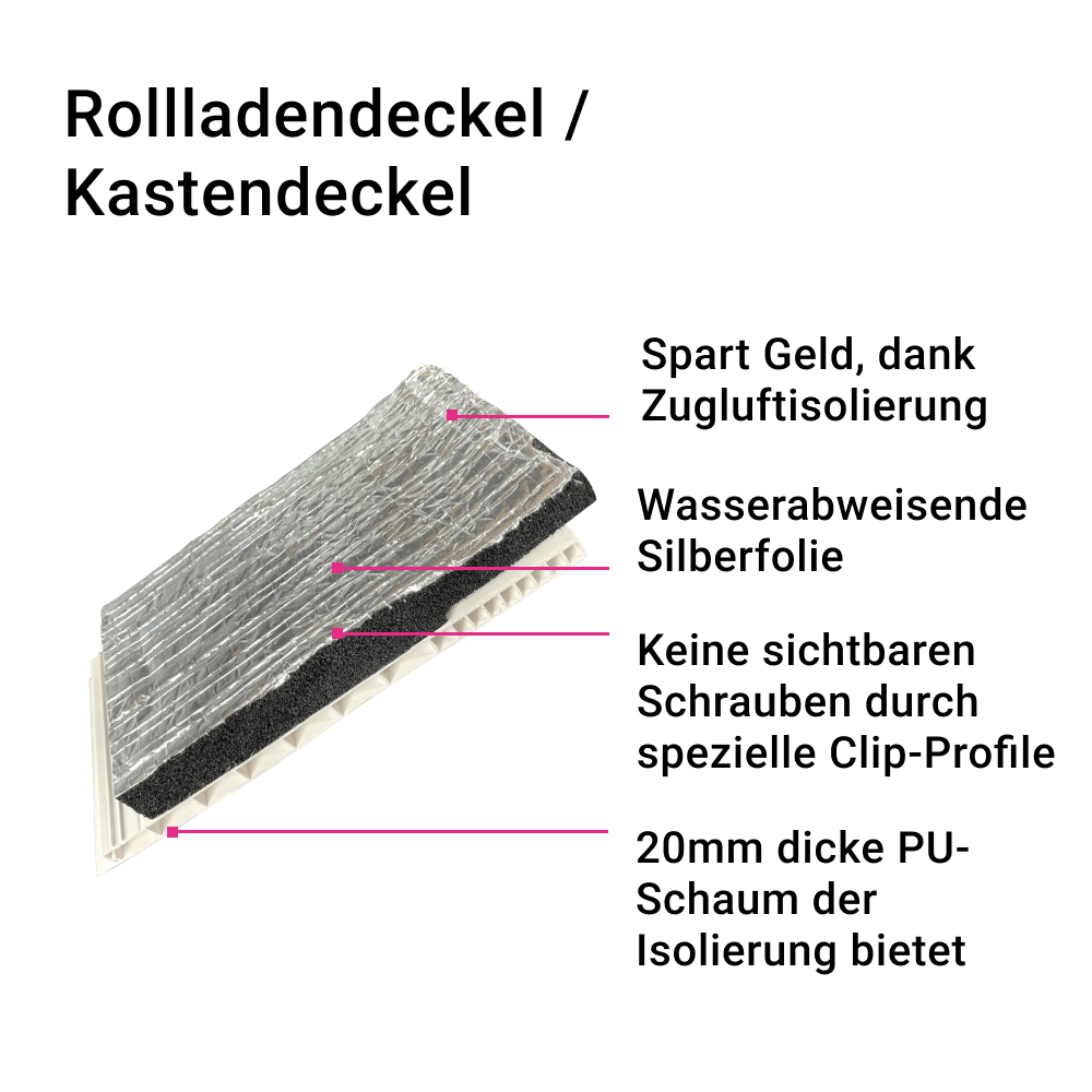 Rollladenkasten Kastendeckel PVC isoliert Abschlussdeckel Deckel